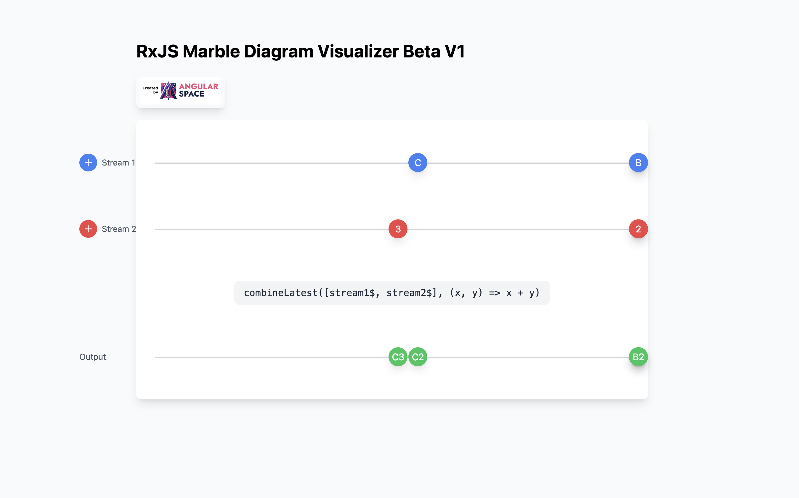 RxJS Visualizer